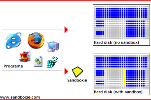 Sandboxie下载文件默认保存沙盒目录全攻略，路径查找、恢复与设置技巧